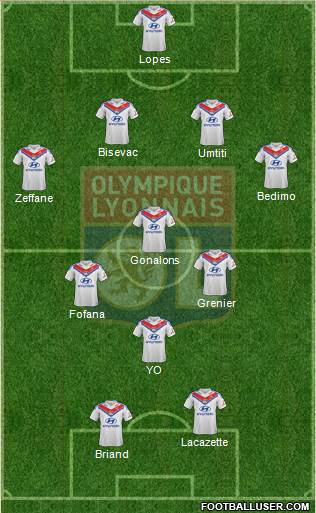Olympique Lyonnais Formation 2014