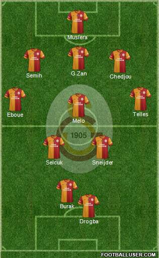 Galatasaray SK Formation 2014