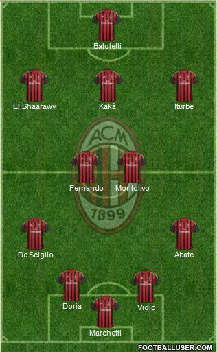 A.C. Milan Formation 2014
