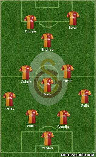 Galatasaray SK Formation 2014