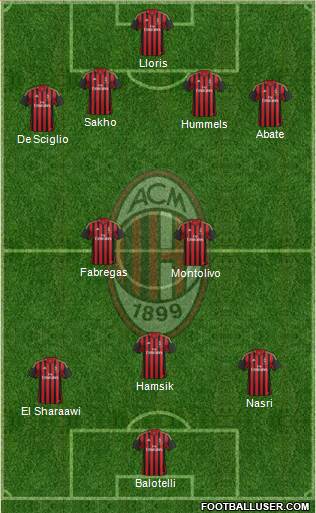 A.C. Milan Formation 2014