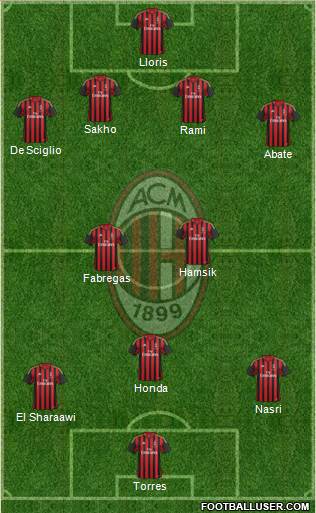 A.C. Milan Formation 2014