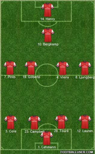 Arsenal Formation 2014