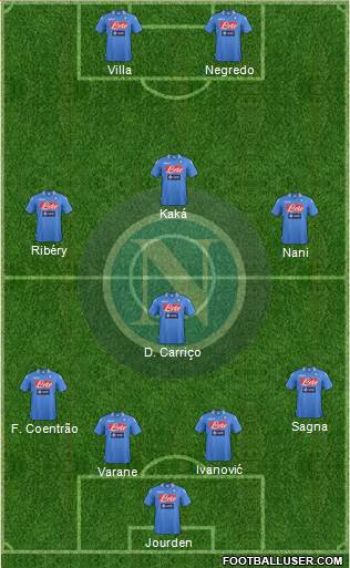 Napoli Formation 2014