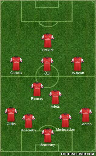Arsenal Formation 2014