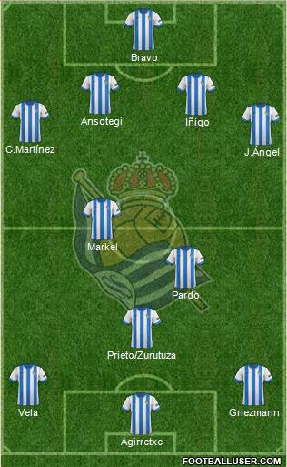 Real Sociedad S.A.D. Formation 2014