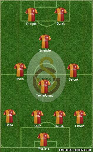 Galatasaray SK Formation 2014