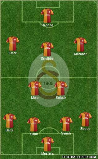 Galatasaray SK Formation 2014