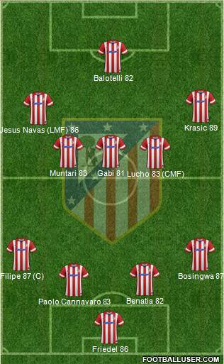 C. Atlético Madrid S.A.D. Formation 2014