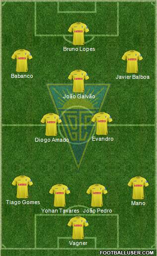 Estoril Praia Futebol - SAD Formation 2014