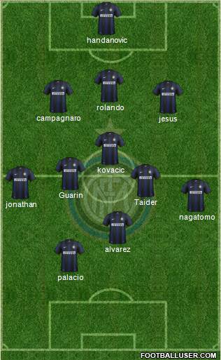 F.C. Internazionale Formation 2014