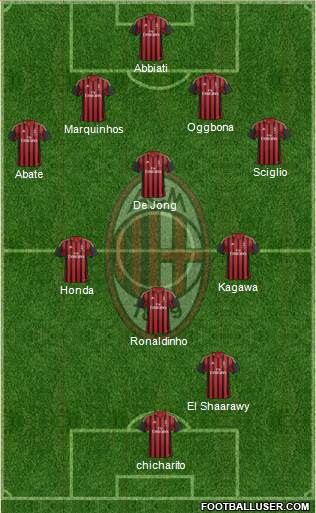 A.C. Milan Formation 2014