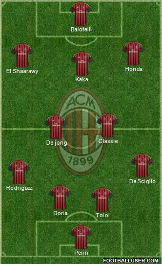 A.C. Milan Formation 2014