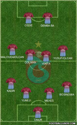 Trabzonspor Formation 2014