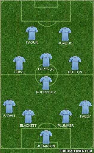 Manchester City Formation 2014