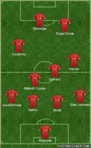 Liverpool Formation 2014
