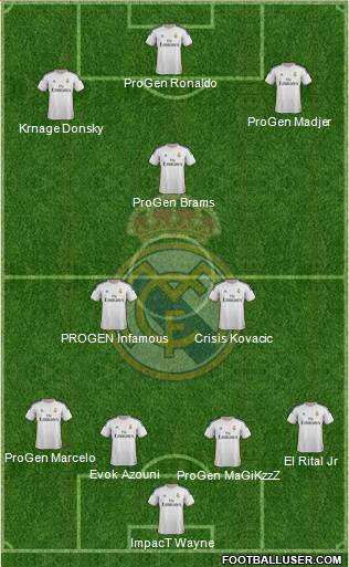 Real Madrid C.F. Formation 2014