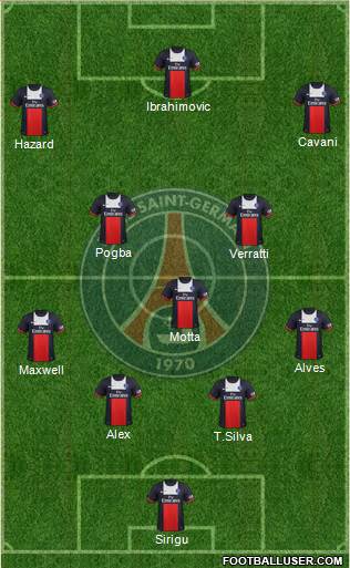 Paris Saint-Germain Formation 2014