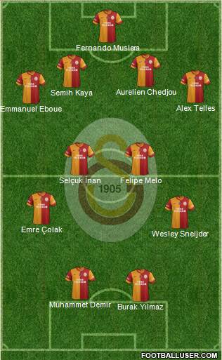 Galatasaray SK Formation 2014