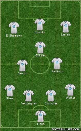 Tottenham Hotspur Formation 2014