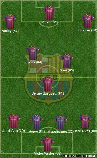 F.C. Barcelona Formation 2014