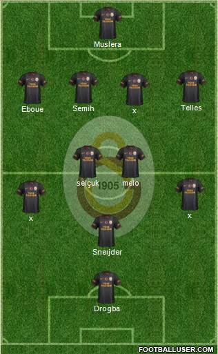 Galatasaray SK Formation 2014