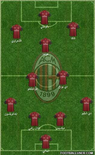 A.C. Milan Formation 2014