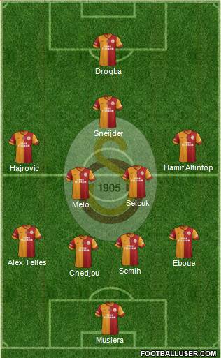 Galatasaray SK Formation 2014