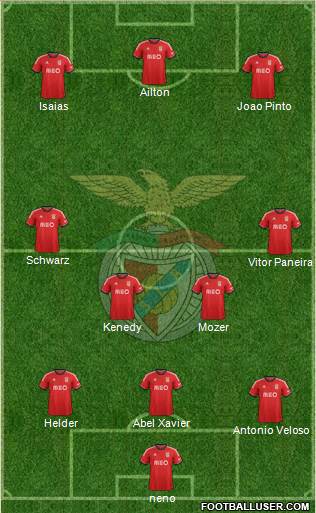 Sport Lisboa e Benfica - SAD Formation 2014