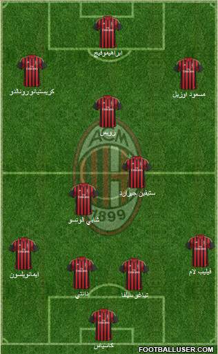 A.C. Milan Formation 2014