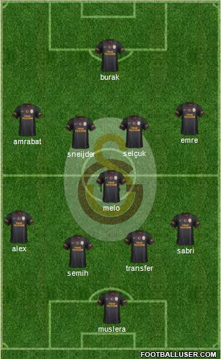 Galatasaray SK Formation 2014