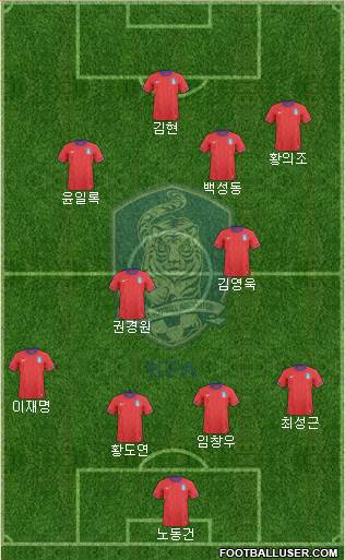 South Korea Formation 2014