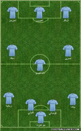 Manchester City Formation 2014