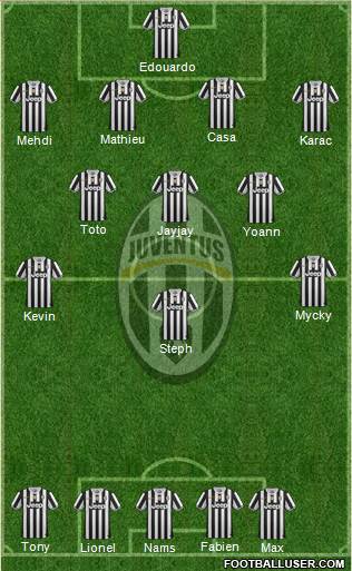 Juventus Formation 2014