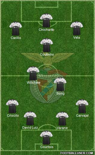 Sport Lisboa e Benfica - SAD Formation 2014