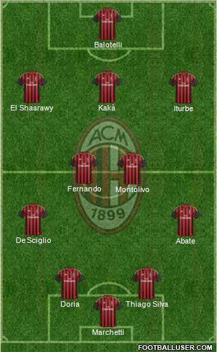 A.C. Milan Formation 2014