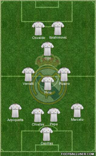 Real Madrid C.F. Formation 2014