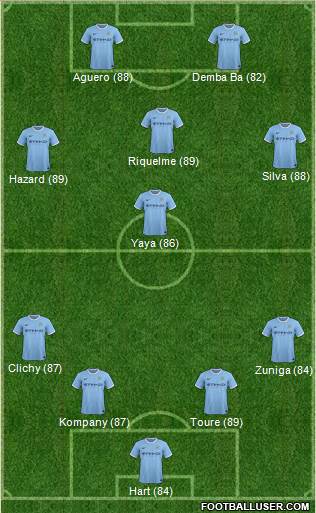 Manchester City Formation 2014
