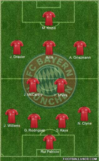 FC Bayern München Formation 2014