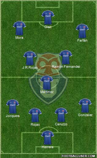 CF Universidad de Chile Formation 2014