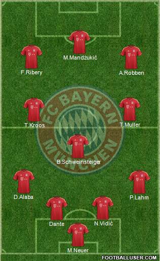 FC Bayern München Formation 2014