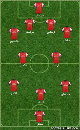 Arsenal Formation 2014