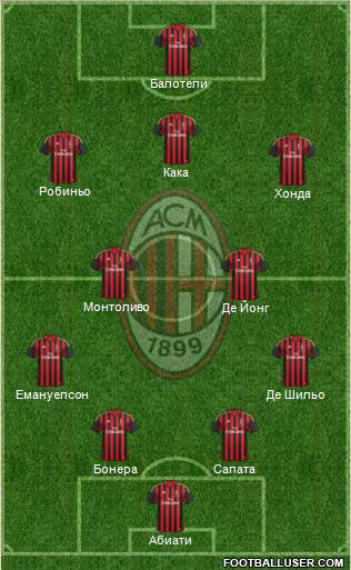 A.C. Milan Formation 2014