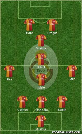Galatasaray SK Formation 2014