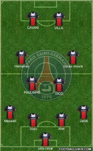 Paris Saint-Germain Formation 2014