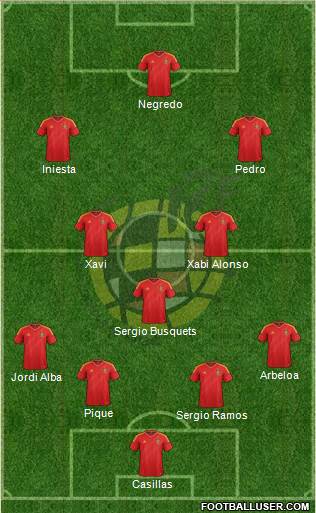 Spain Formation 2014