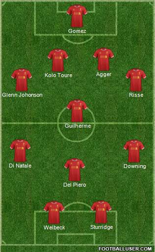 Liverpool Formation 2014