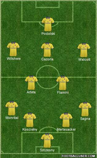 Arsenal Formation 2014