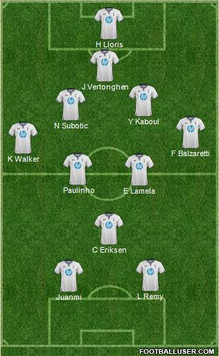 Tottenham Hotspur Formation 2014