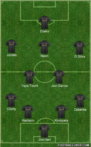 Manchester City Formation 2014